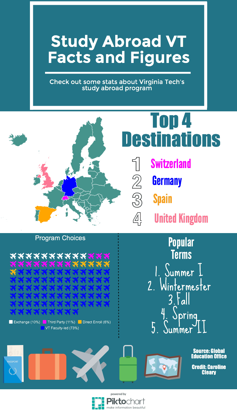 new-piktochart_20018939_4d77f7813d8291c042e3bcd4fbbdd72c4f55d782