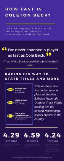 VISUAL CONTENTMARKETING