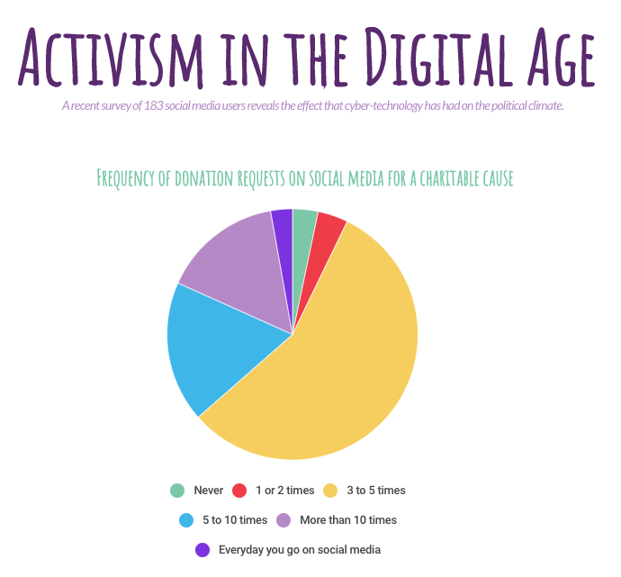 Screen Shot 2018-04-03 at 9.18.52 AM