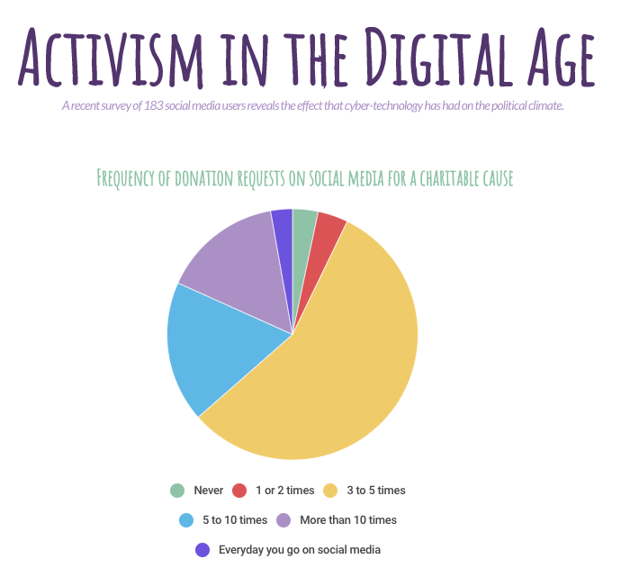 Screen Shot 2018-04-03 at 9.18.52 AM