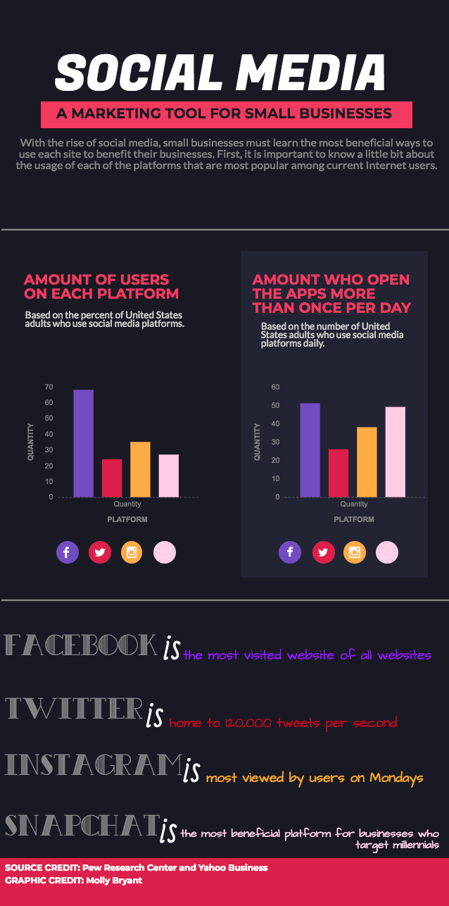 Social Media Marketing Tool